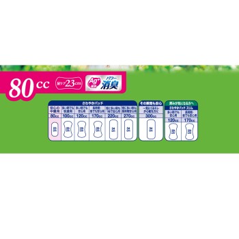 라이프리 상쾌 패드 안심 중등량용 68매 유니참