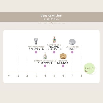 로레타 나이트 케어 크림 워시 아웃 트리트먼트 120g